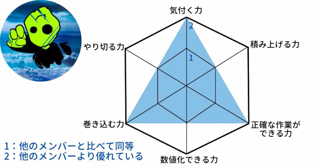 レーダーチャート　フレームワーク　実践