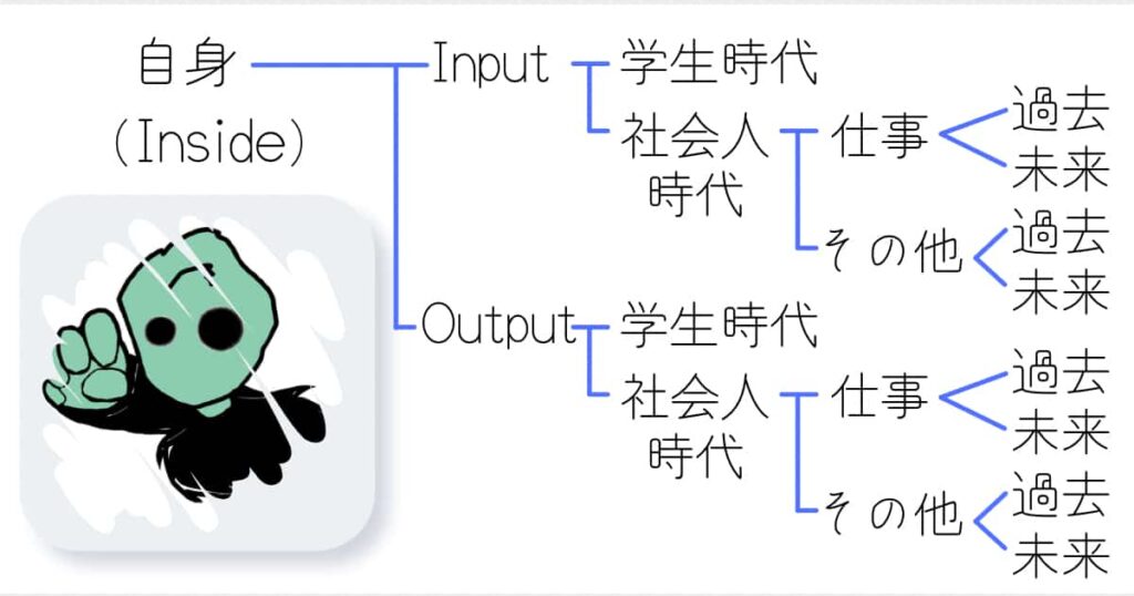 ロジックツリー　実践