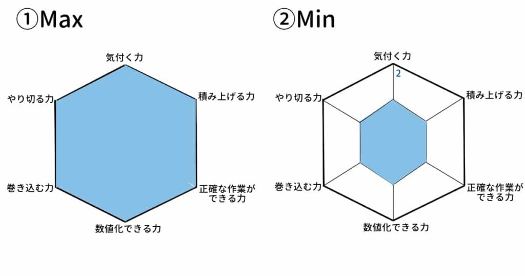 転職　レーダーチャート　適正