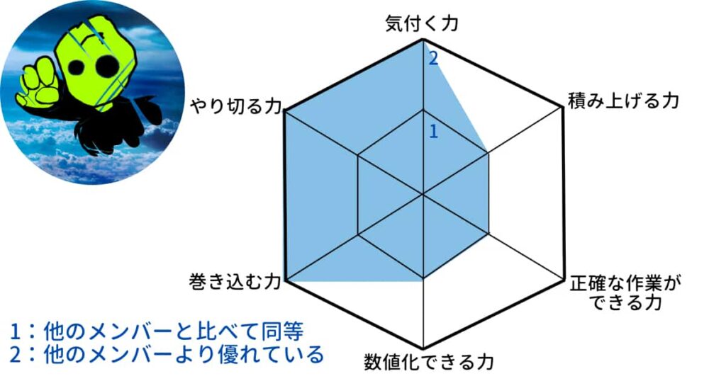 本能型　自己分析　レーダーチャート　見える化