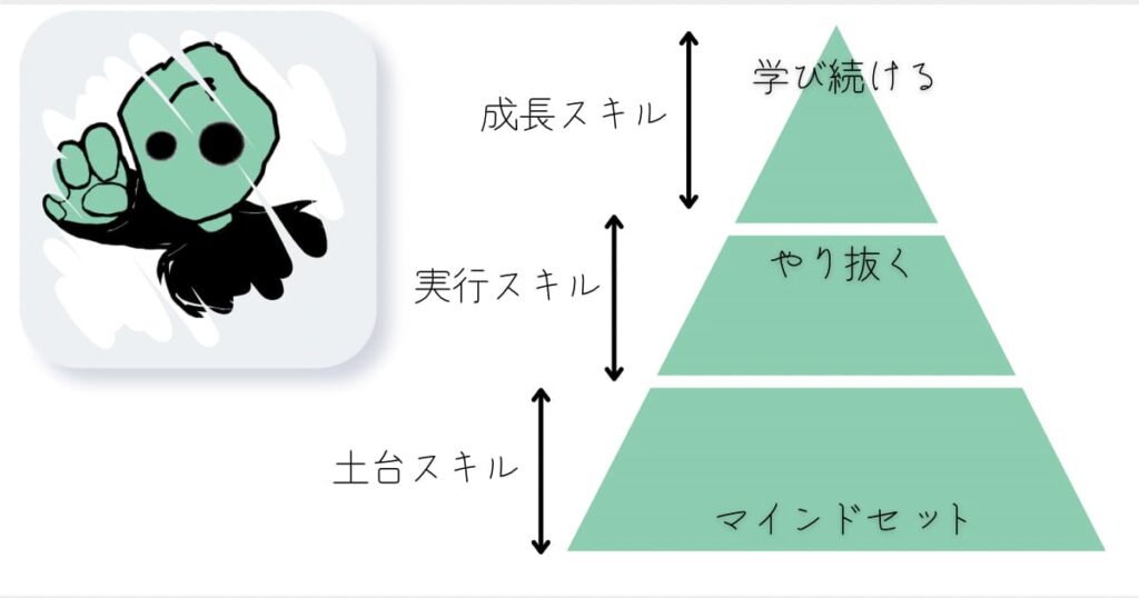 MBA 生産性を上げるスキル　転職　フレームワーク　論理思考