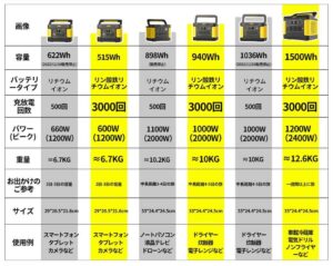 RvoPow シリーズ比較